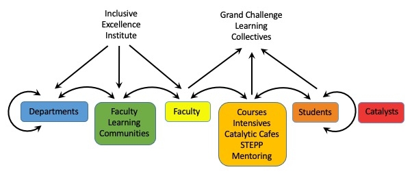 Org Chart