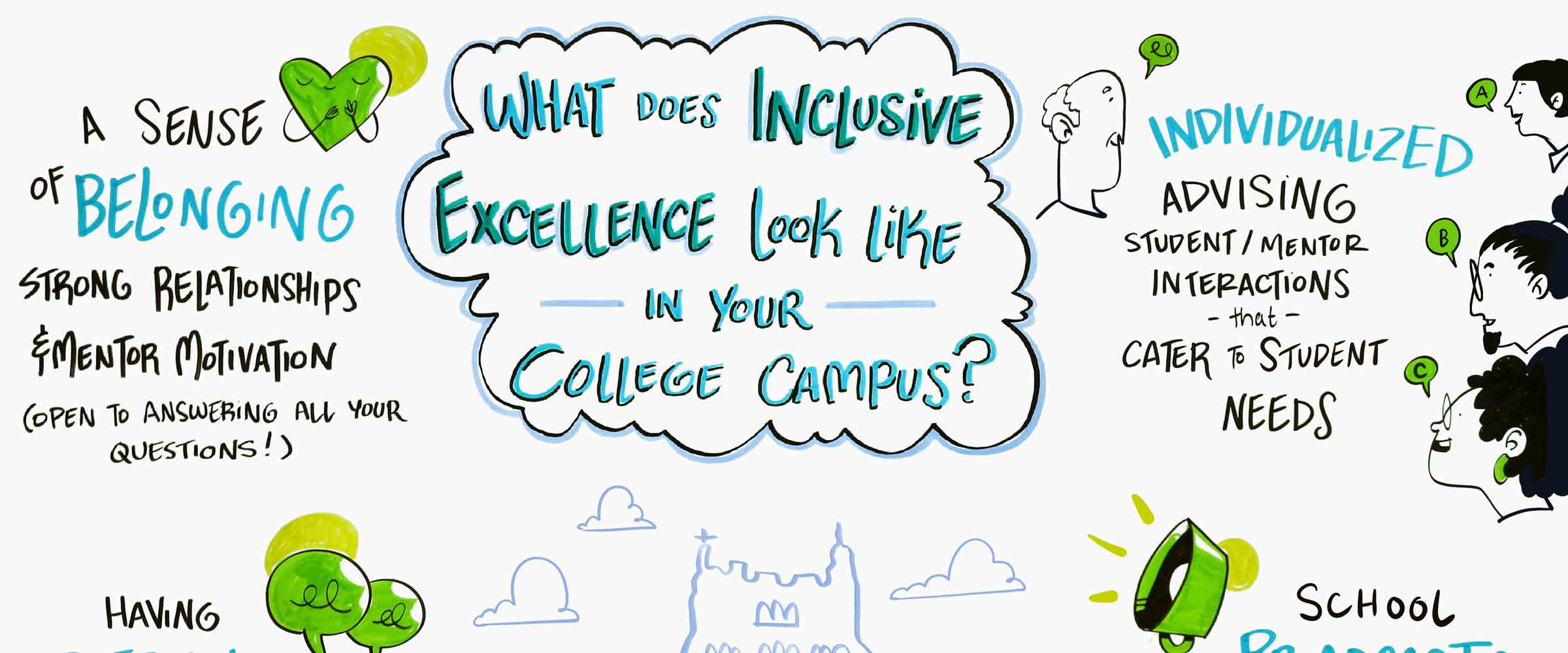 Image of a drawing produced during at conference which displays the text, What Does Inclusive Excellence Look Like in Your College Campus.