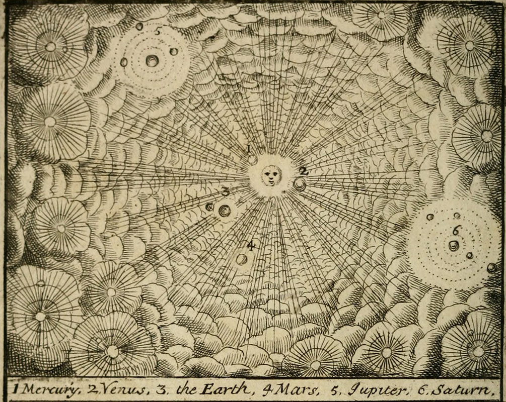 An 18th-century astronomical diagram depicting the Sun at the center, with the orbits of Mercury, Venus, Earth, Mars, Jupiter, and Saturn.