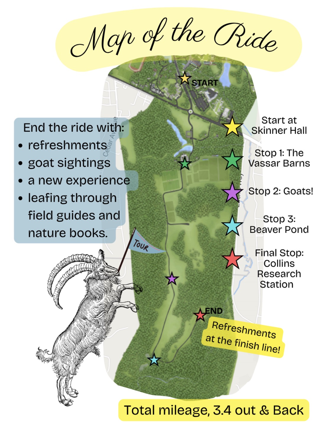 A colorful map outlines a riding route through a green landscape. Key locations are marked with stars, including a starting point at Skinner Hall, stops at Vassar Barns and Beaver Pond, and a final destination at Collins Research Station. An illustration of a goat with curved horns, holding a flag labeled "TOUR," adds a whimsical touch to the map's left side. The layout features soft colors and playful typography, complemented by a brief list of activities and the total mileage at the bottom.